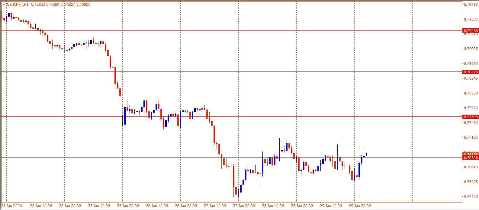 USDCHF